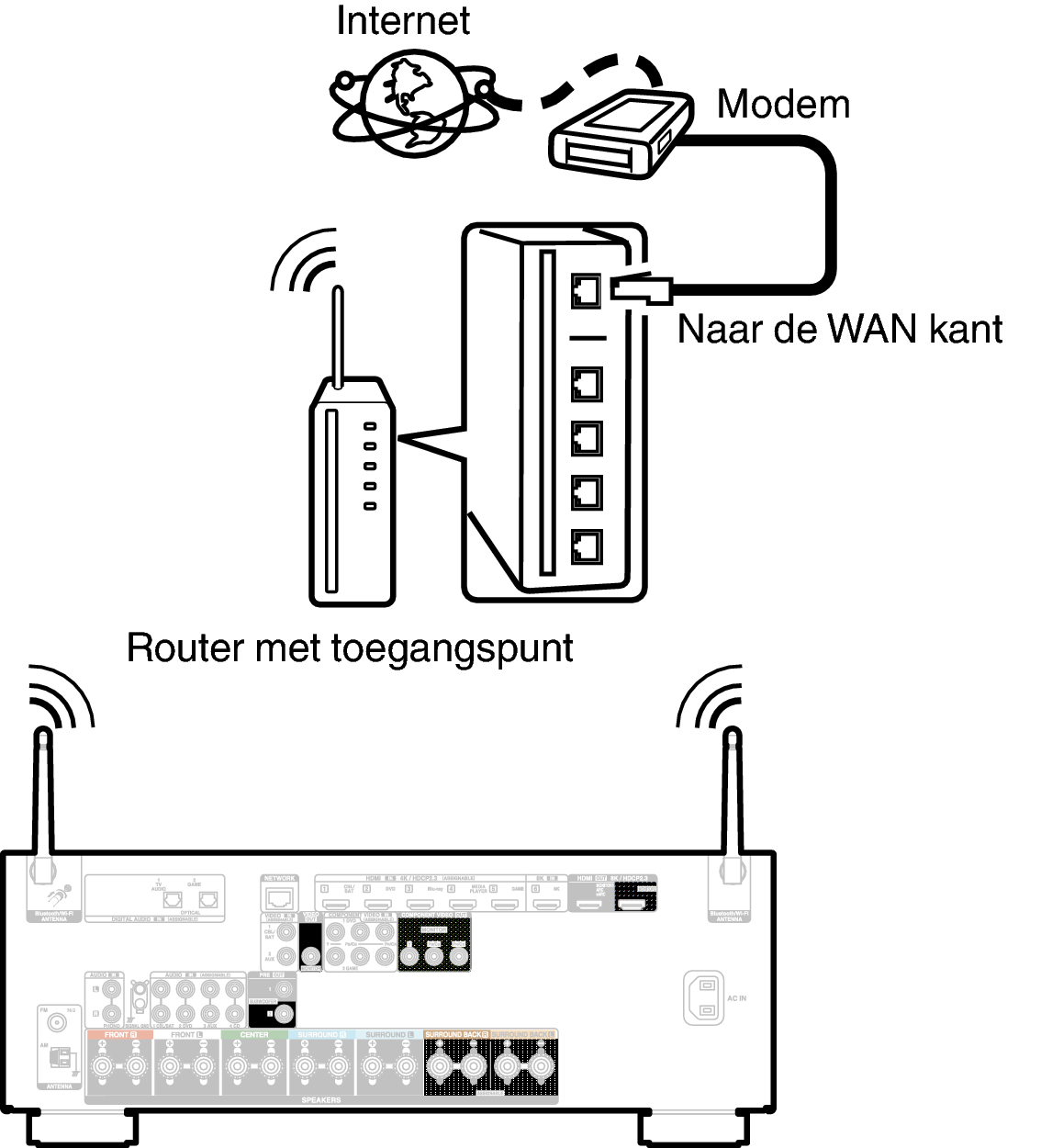 Conne Wireless S96E2